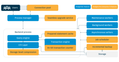 postgres-professional-adds-enterprise-features,-postgresql-13-updates-[venturebeat]