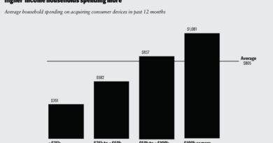 consumers-want-fewer-devices-and-more-virtual-experiences-|-deloitte-[venturebeat]