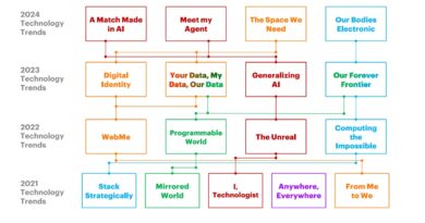 accenture’s-tech-vision-2024-is-driven-by-ai-unleashing-human-potential-[venturebeat]