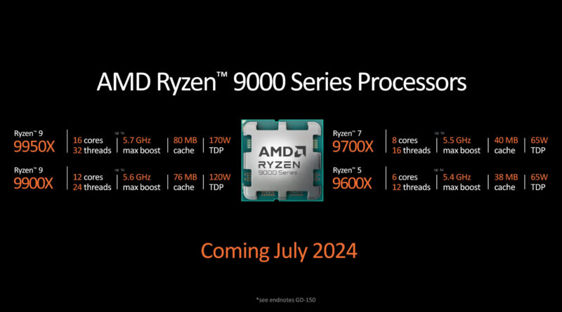 amd-teases-ryzen-9000-performance-ahead-of-july-31-launch,-details-b850-and-b840-chipsets-[techspot]