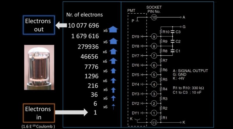 how-photomultipliers-detect-single-photons-[hackaday]